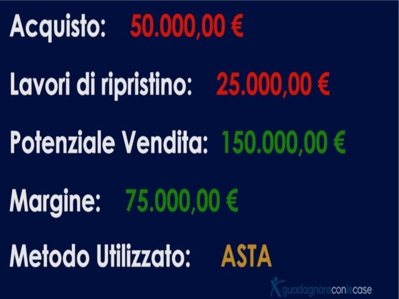 Operazione immobiliare con asta